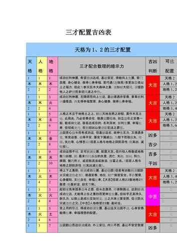 人格筆畫怎麼算|姓名學三才配置，教你看名字辨吉凶